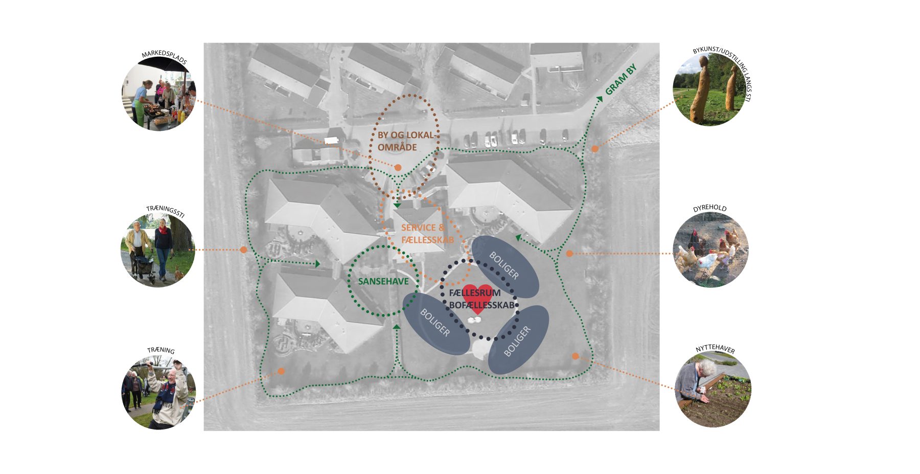 Struktur diagram_højmarken_3